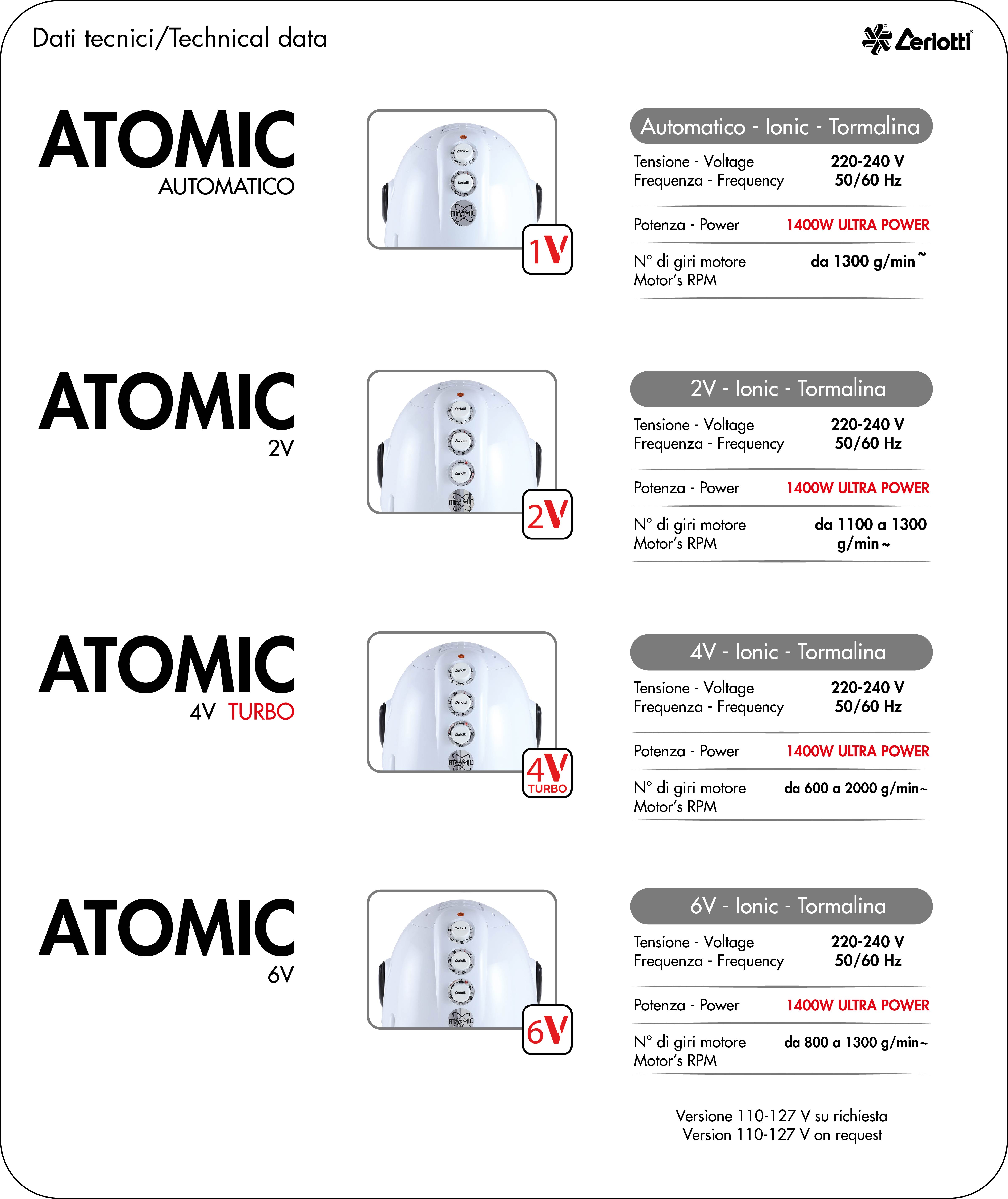 ATOMIC