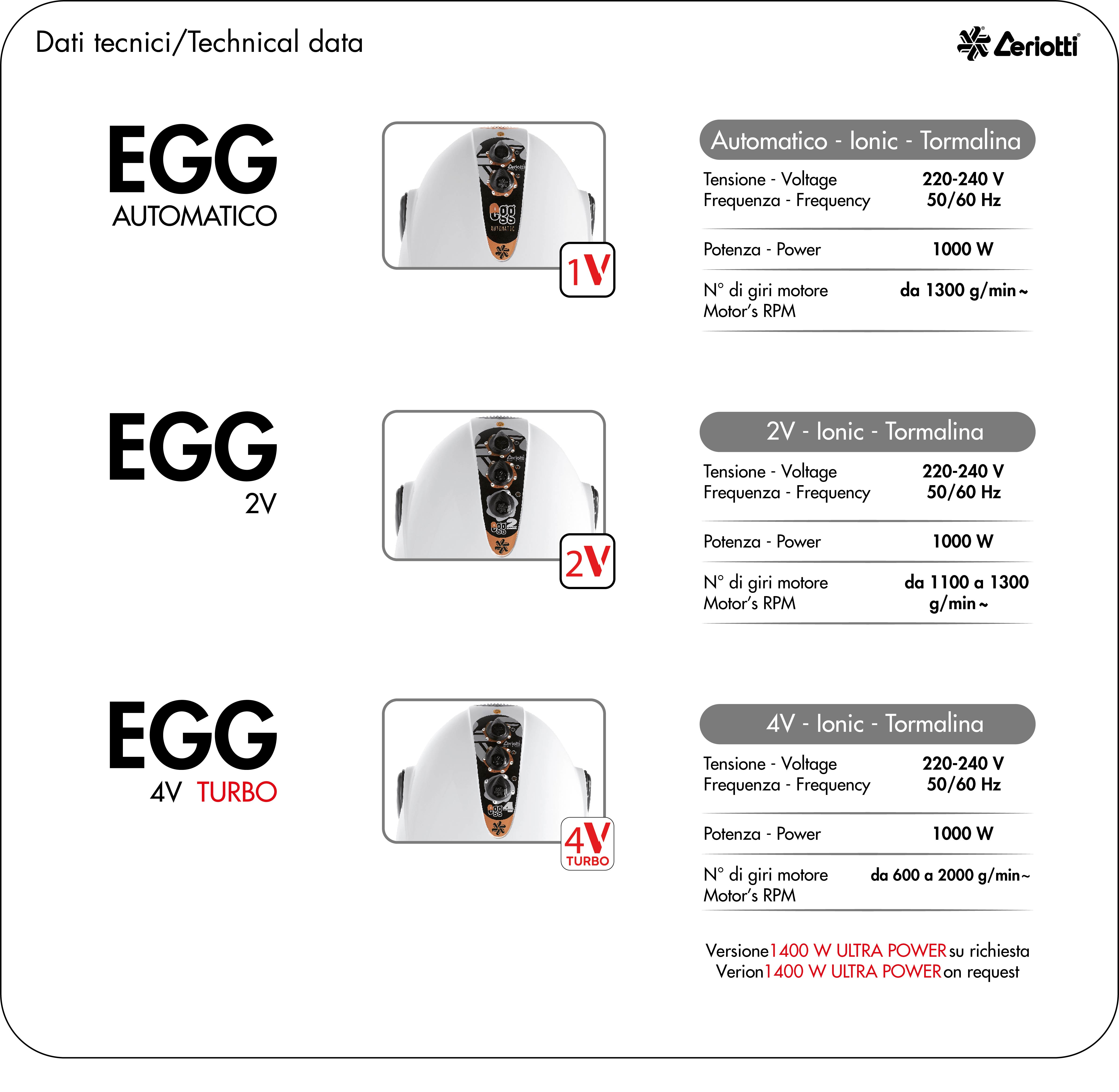 EGG