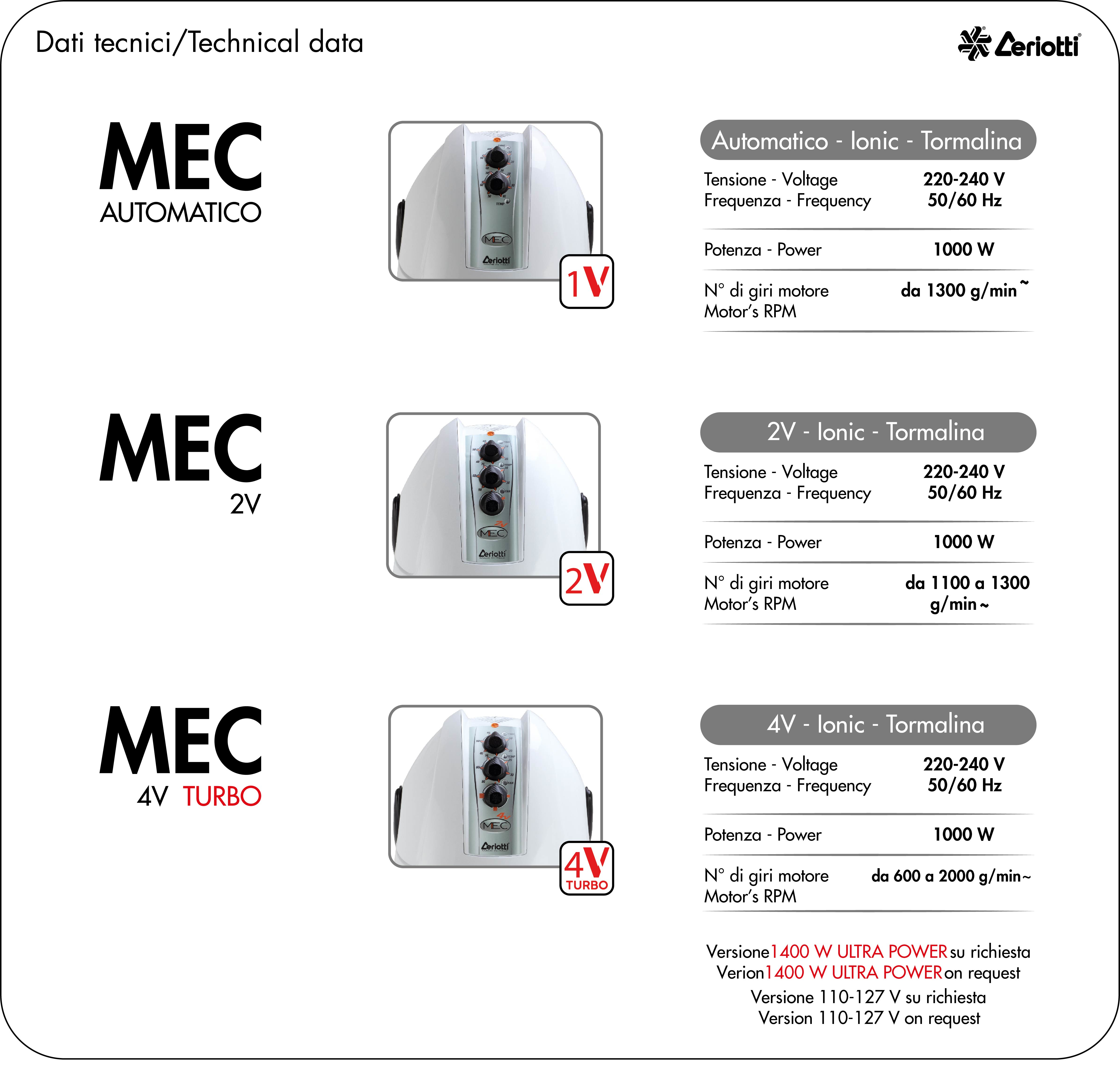 MEC