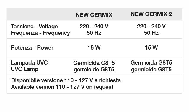 NEW GERMIX